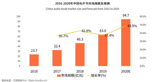 虾米关停,2021数字音乐内容服务剑指何方