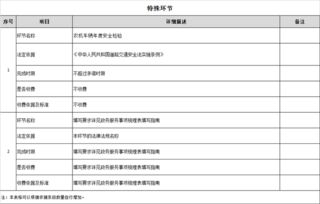 农机中心办事指南