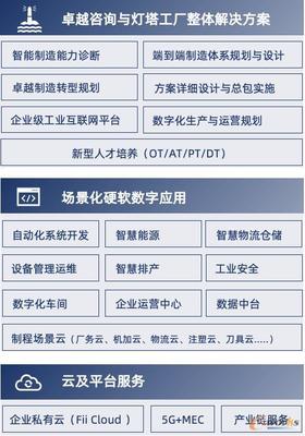 从灯塔工厂到灯塔行业:洞察可借鉴价值,引领中国制造众行者远