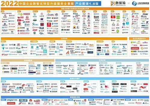 网智天元强势入选 2022中国企业数智化转型升级服务全景图 产业图谱1.0版